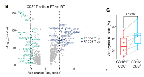 復旦大學附屬中山醫(yī)院攜手華大揭示原發(fā)和復發(fā)肝癌腫瘤微環(huán)境差異，成果于《Cell》在線發(fā)表！-肽度TIMEDOO