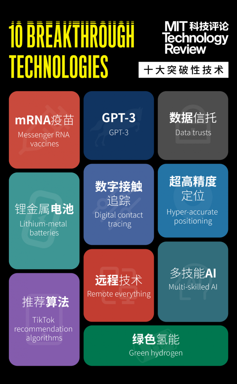 權威發(fā)布《麻省理工科技評論》2021年“全球十大突破性技術”-肽度TIMEDOO