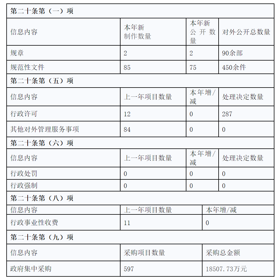 8部部門規(guī)章！國(guó)家衛(wèi)生健康委曬出2020年年度報(bào)告-肽度TIMEDOO