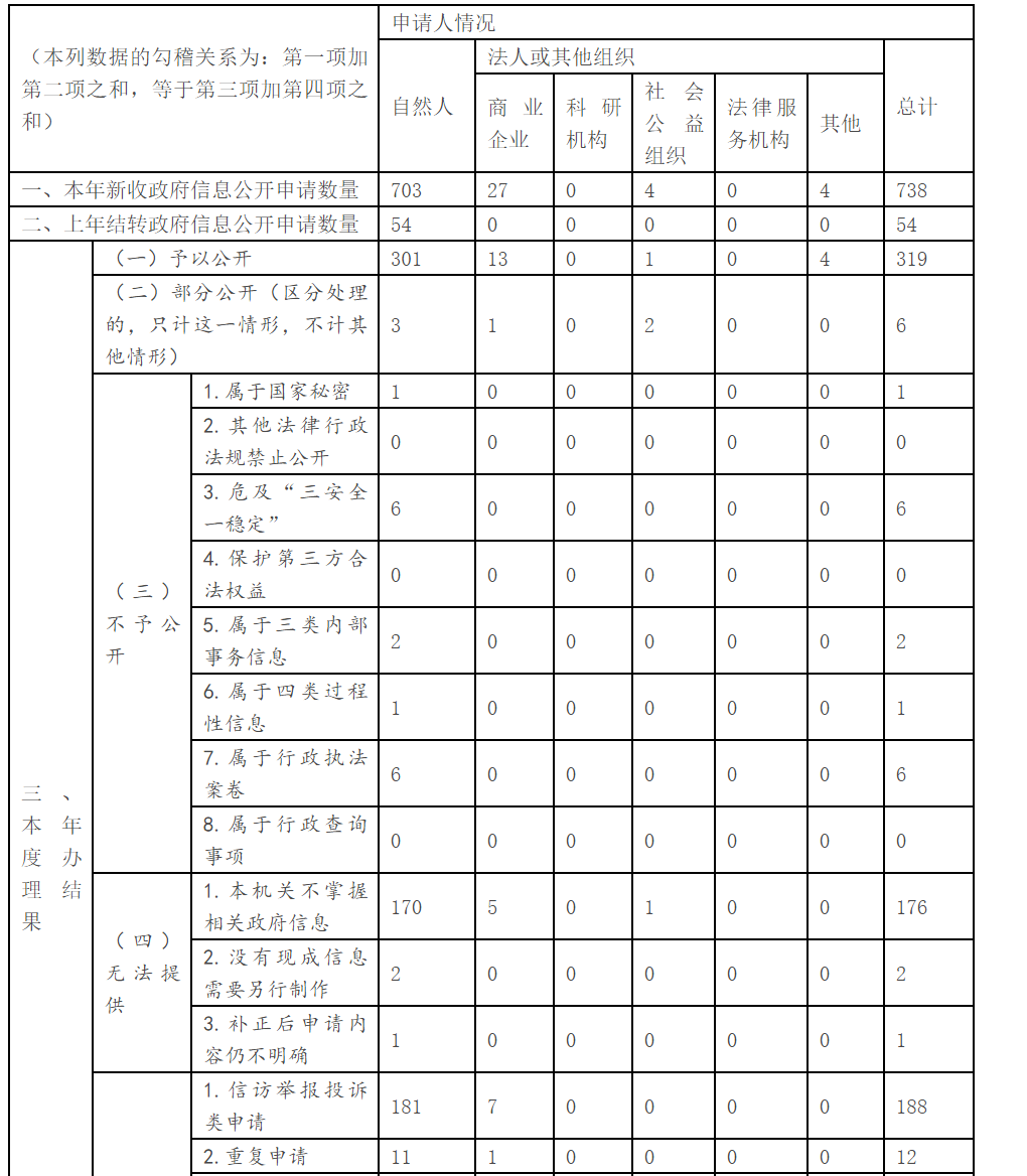 8部部門規(guī)章！國(guó)家衛(wèi)生健康委曬出2020年年度報(bào)告-肽度TIMEDOO