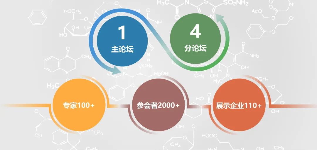首宣 | 藥物創(chuàng)新&藥品監(jiān)管科學(xué)研討會(huì)——暨首屆《中國食品藥品監(jiān)管》雜志學(xué)術(shù)年會(huì)-肽度TIMEDOO