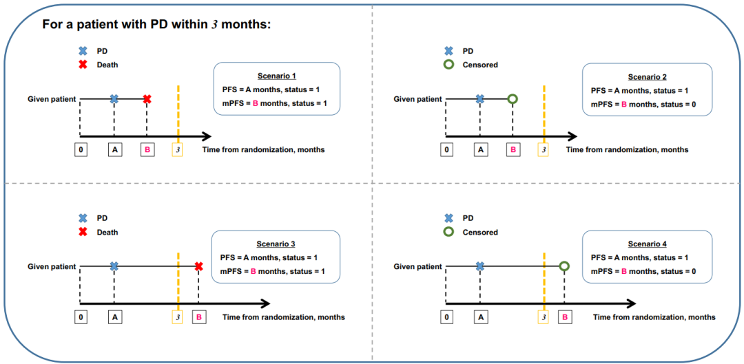 中山大學腫瘤防治中心徐瑞華教授領銜多學科團隊成功開發(fā)免疫治療臨床試驗創(chuàng)新研究終點-肽度TIMEDOO