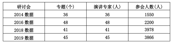 【湖南口腔展】HDFS 2021湖南口腔醫(yī)學(xué)大會10月如期而至-肽度TIMEDOO