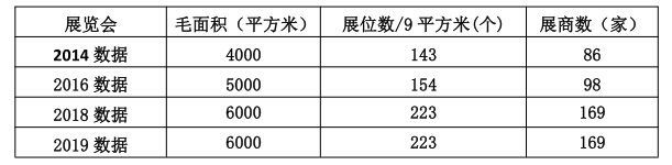 【湖南口腔展】HDFS 2021湖南口腔醫(yī)學(xué)大會10月如期而至-肽度TIMEDOO