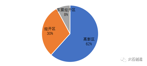 南寧市醫(yī)療器械產(chǎn)業(yè)發(fā)展概況-肽度TIMEDOO