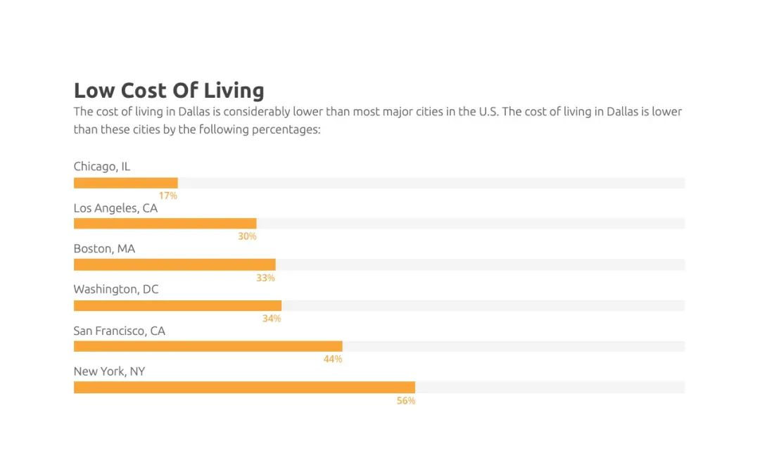PI直聘|美國得克薩斯大學西南醫(yī)學中心吳思涵實驗室開放多個博士后職位（腫瘤ecDNA）-肽度TIMEDOO