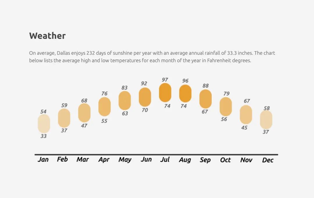 PI直聘|美國得克薩斯大學西南醫(yī)學中心吳思涵實驗室開放多個博士后職位（腫瘤ecDNA）-肽度TIMEDOO