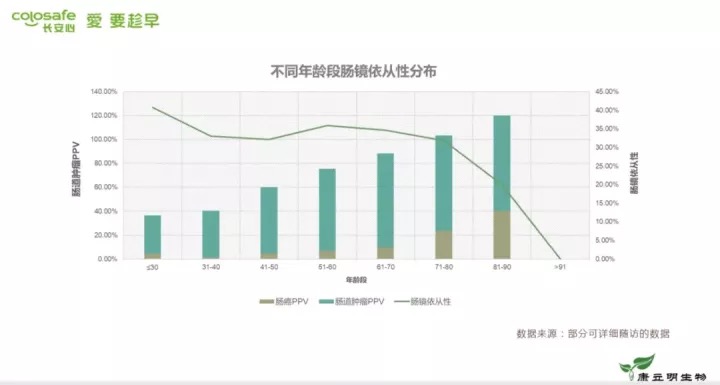 國內首個腸癌早篩地圖發(fā)布，500余家醫(yī)療機構形成「去中心化」檢測網(wǎng)絡-肽度TIMEDOO