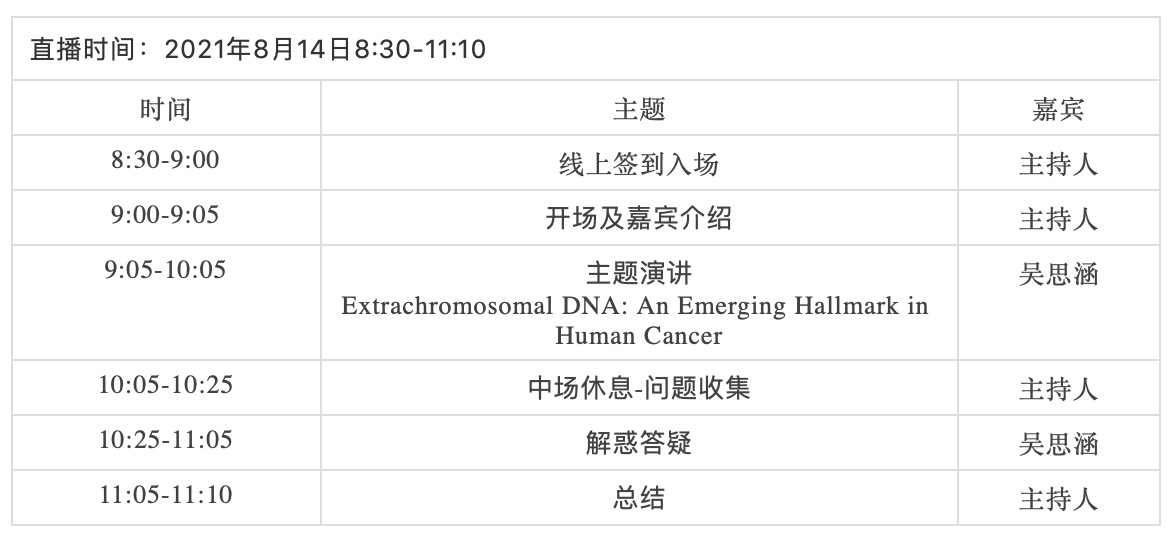 吳思涵國內(nèi)首場腫瘤ecDNA學(xué)術(shù)報告|深度揭秘半個世紀(jì)ecDNA的研究成果及突破性進展-肽度TIMEDOO