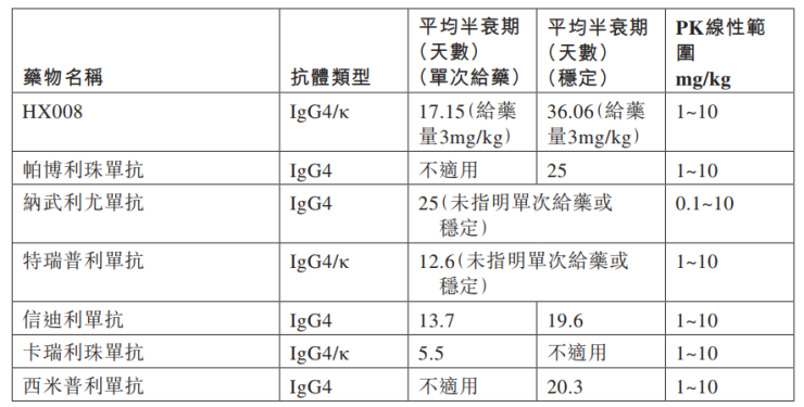 首個(gè)產(chǎn)品NDA受理，樂普生物商業(yè)化箭在弦上-肽度TIMEDOO