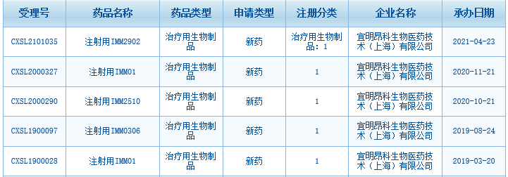 宜明昂科CD47xHer2 雙抗項目獲得國家藥監(jiān)局批準臨床試驗-肽度TIMEDOO