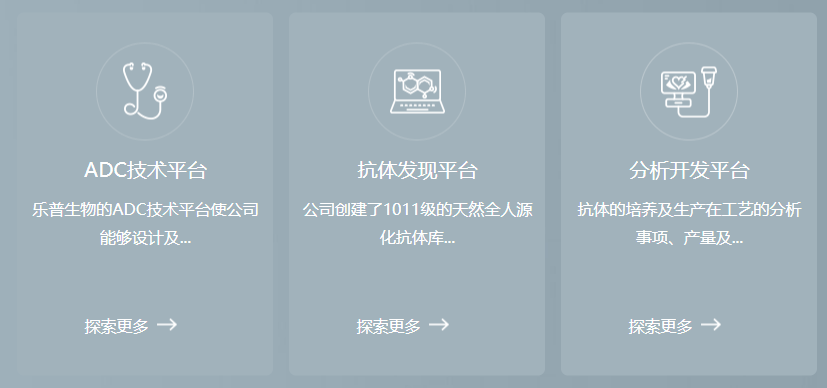 首個(gè)產(chǎn)品NDA受理，樂普生物商業(yè)化箭在弦上-肽度TIMEDOO