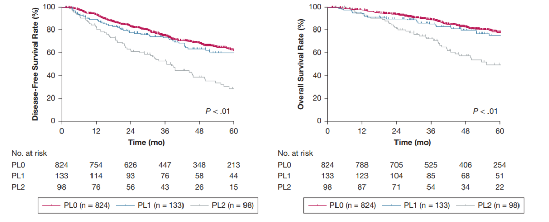 這部分患者或可免去化療！楊浩賢團(tuán)隊(duì)研究成果為早期肺癌患者帶來福音-肽度TIMEDOO
