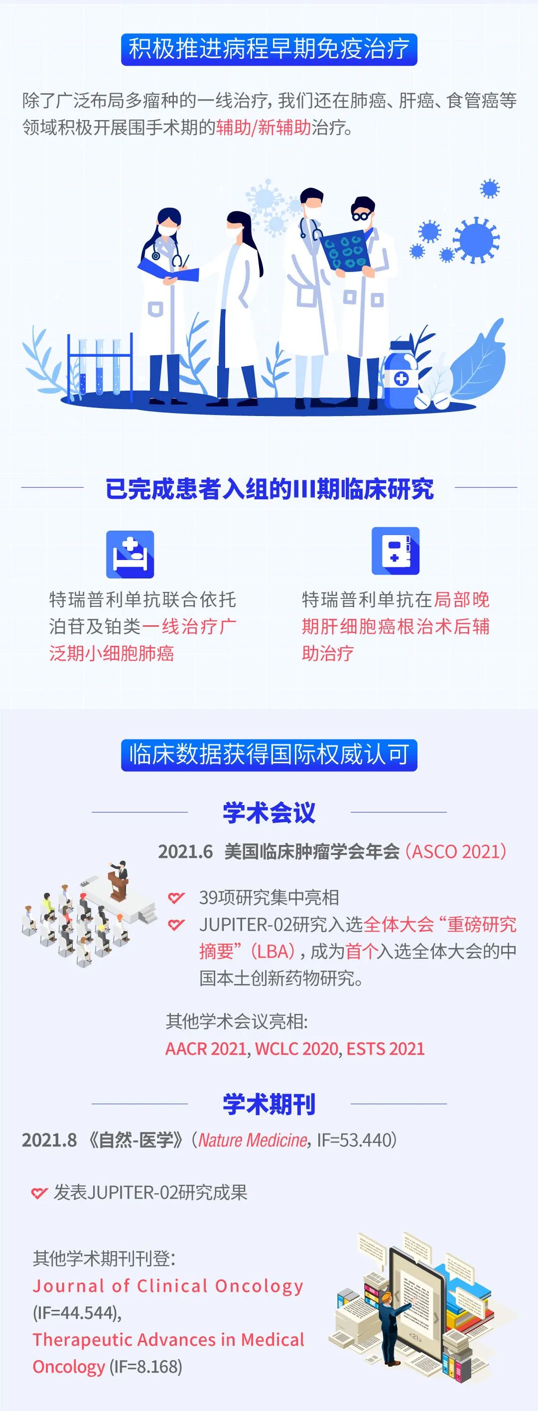 一圖讀懂君實生物2021年上半年業(yè)績亮點-肽度TIMEDOO