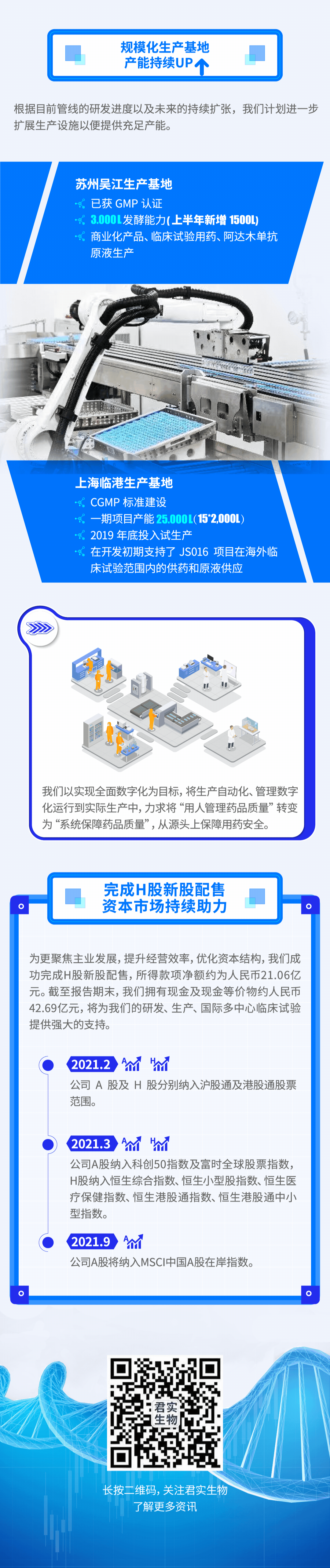 一圖讀懂君實生物2021年上半年業(yè)績亮點-肽度TIMEDOO