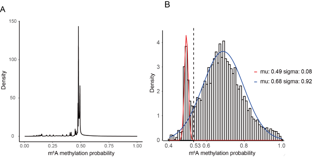 新技術(shù)！ecDNA與線性DNA的表觀遺傳差異研究迎來重要進(jìn)展-肽度TIMEDOO