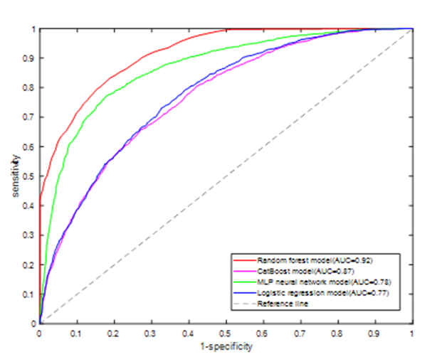合肥研究院發(fā)展出高血壓預(yù)警新方法-肽度TIMEDOO
