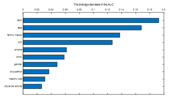 合肥研究院發(fā)展出高血壓預(yù)警新方法-肽度TIMEDOO