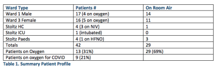 首份報告！南非醫(yī)院數據揭示新冠Omicron毒株有多危險：病例激增，呈年輕化，但死亡率、重癥率暫未上升-肽度TIMEDOO