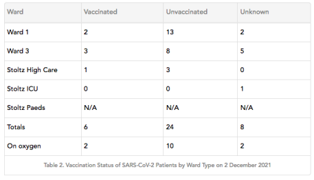 首份報告！南非醫(yī)院數據揭示新冠Omicron毒株有多危險：病例激增，呈年輕化，但死亡率、重癥率暫未上升-肽度TIMEDOO