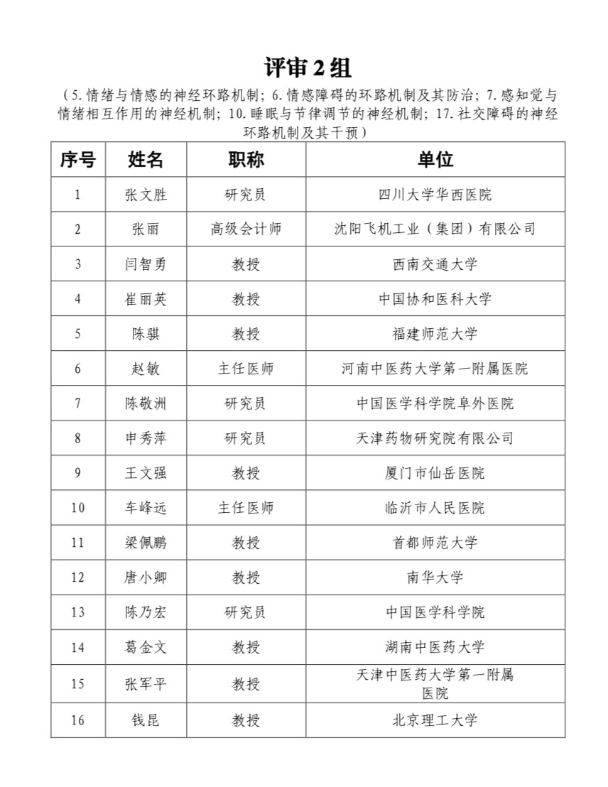 科技創(chuàng)新2030-“腦科學(xué)與類腦研究”重大項(xiàng)目 2021年度項(xiàng)目第一批視頻答辯評(píng)審專家公告-肽度TIMEDOO