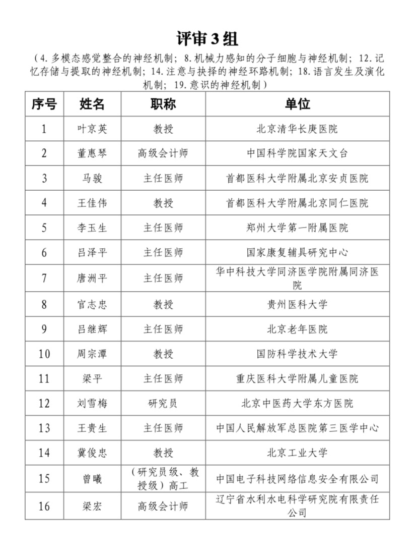 科技創(chuàng)新2030-“腦科學(xué)與類腦研究”重大項(xiàng)目 2021年度項(xiàng)目第一批視頻答辯評(píng)審專家公告-肽度TIMEDOO