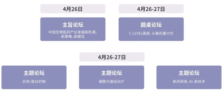 2022年4月26日-27日·南京·BIOLIGN 生物醫(yī)藥領創(chuàng)者世界-肽度TIMEDOO