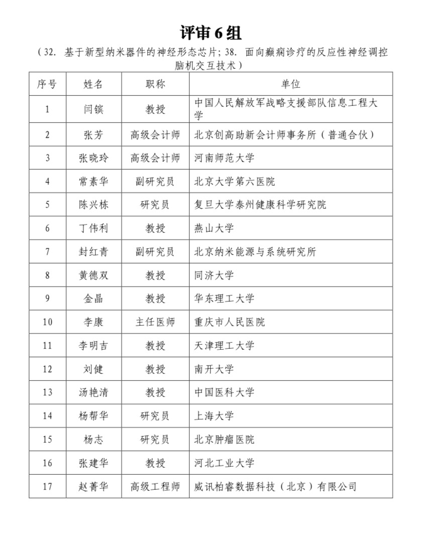 科技創(chuàng)新2030-“腦科學(xué)與類腦研究”重大項(xiàng)目 2021年度項(xiàng)目第一批視頻答辯評(píng)審專家公告-肽度TIMEDOO