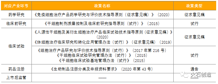 我國(guó)細(xì)胞治療產(chǎn)業(yè)發(fā)展階段及前景分析-肽度TIMEDOO