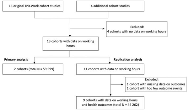 拒絕996！《柳葉刀》子刊：加更多班，得更多病-肽度TIMEDOO