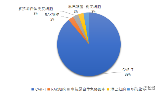 我國(guó)細(xì)胞治療產(chǎn)業(yè)發(fā)展階段及前景分析-肽度TIMEDOO