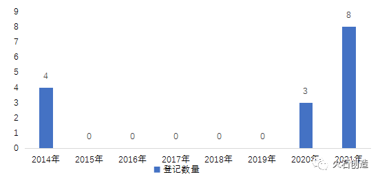 我國(guó)細(xì)胞治療產(chǎn)業(yè)發(fā)展階段及前景分析-肽度TIMEDOO
