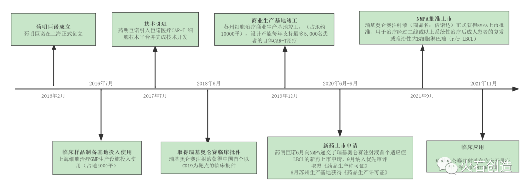 我國(guó)細(xì)胞治療產(chǎn)業(yè)發(fā)展階段及前景分析-肽度TIMEDOO
