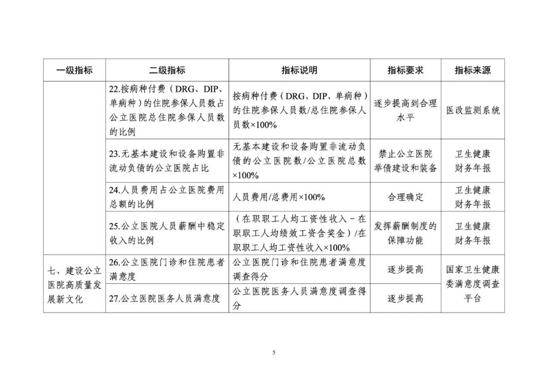 重磅！推進(jìn)公立醫(yī)院高質(zhì)量發(fā)展評(píng)價(jià)指標(biāo)（試行）發(fā)布-肽度TIMEDOO