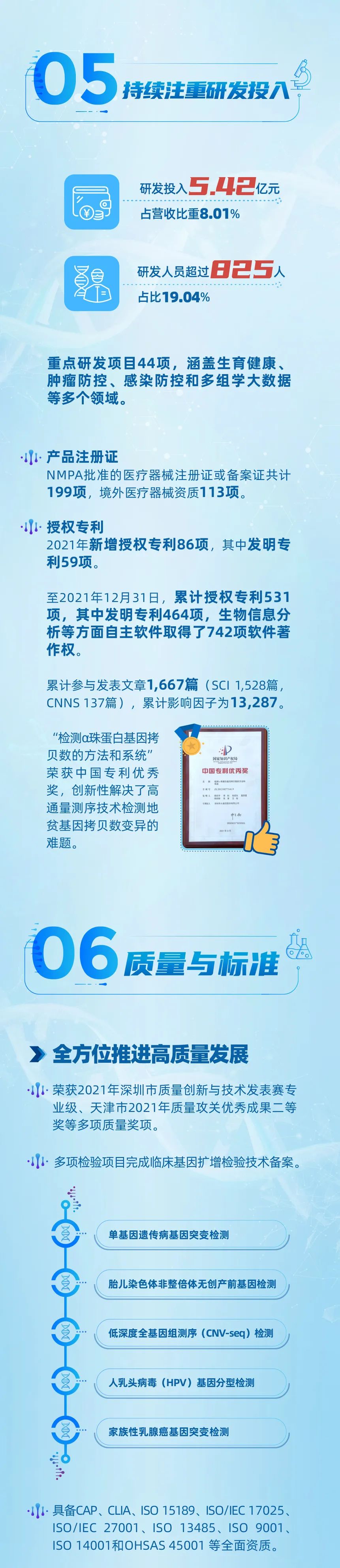 一圖讀懂！華大基因2021年年報(bào)！-肽度TIMEDOO