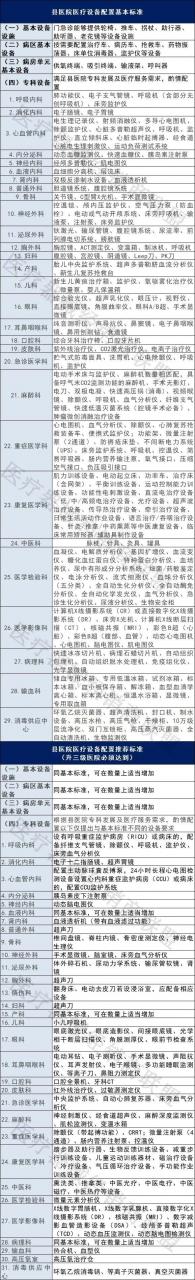 衛(wèi)健委公布：一批縣醫(yī)院升三甲（附清單）-肽度TIMEDOO