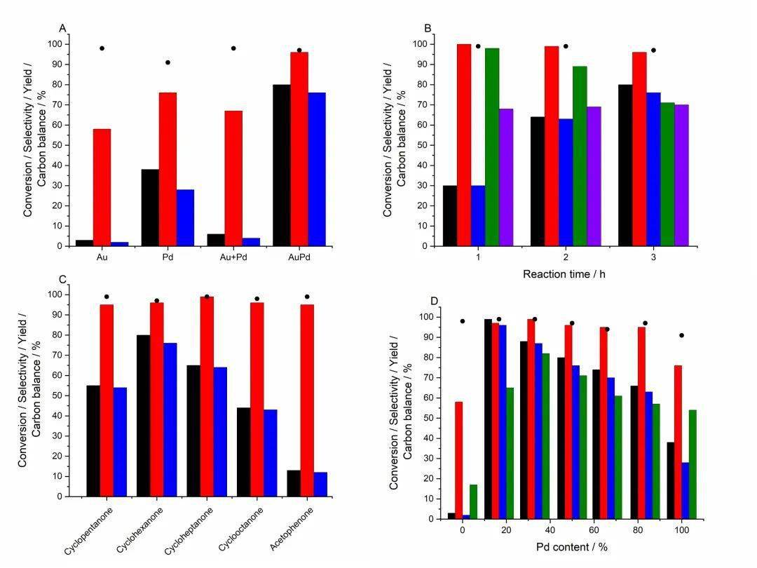 上海交大Science發(fā)文:原位合成過氧化氫實現(xiàn)尼龍單體的綠色合成-肽度TIMEDOO