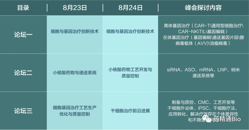 4大板塊6大論壇深度聚焦：細(xì)胞療法、基因療法、核酸藥物、干細(xì)胞療法，TIS2022邀您相聚-肽度TIMEDOO