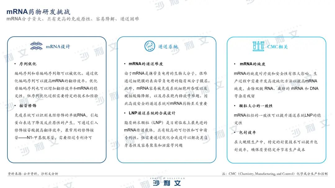 沙利文發(fā)布《核酸藥物市場(chǎng)產(chǎn)業(yè)現(xiàn)狀與未來(lái)發(fā)展研究報(bào)告》-肽度TIMEDOO