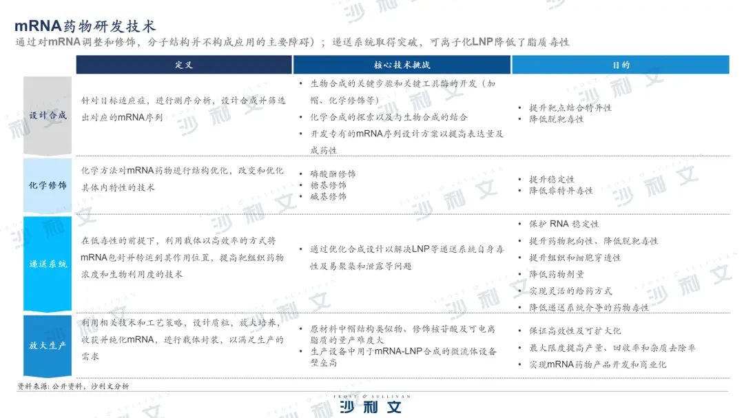 沙利文發(fā)布《核酸藥物市場(chǎng)產(chǎn)業(yè)現(xiàn)狀與未來(lái)發(fā)展研究報(bào)告》-肽度TIMEDOO