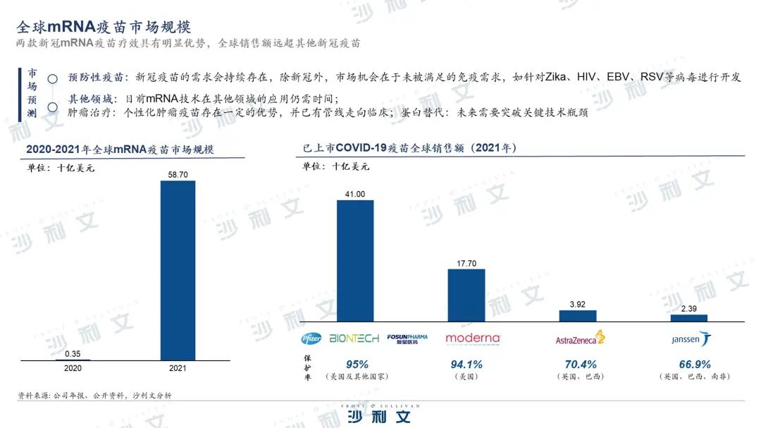 沙利文發(fā)布《核酸藥物市場(chǎng)產(chǎn)業(yè)現(xiàn)狀與未來(lái)發(fā)展研究報(bào)告》-肽度TIMEDOO
