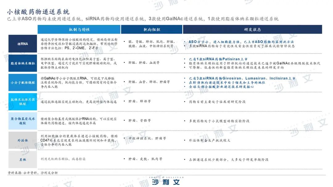 沙利文發(fā)布《核酸藥物市場(chǎng)產(chǎn)業(yè)現(xiàn)狀與未來(lái)發(fā)展研究報(bào)告》-肽度TIMEDOO