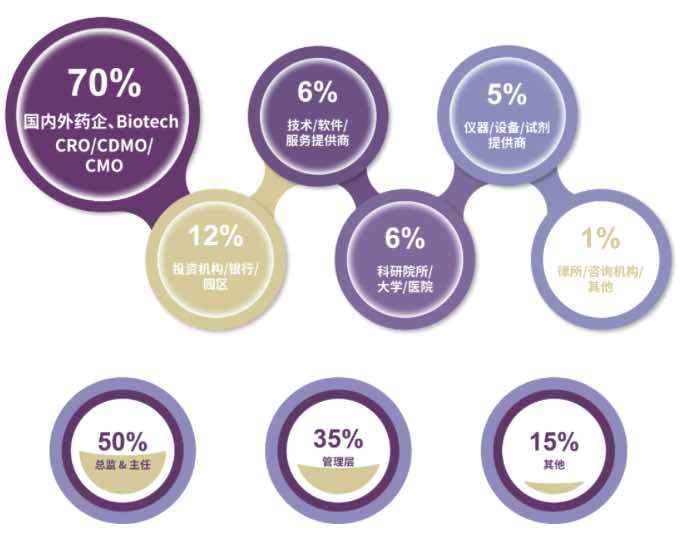 南京7月25日-26日 BIOLIGN南京大會精彩來襲！攜手1200+與會嘉賓，450+與會單位，邀您相聚江南佳麗地，共赴千人盛會！-肽度TIMEDOO
