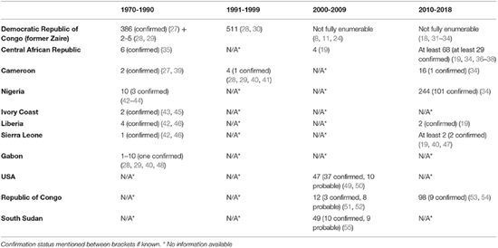 猴痘病毒最新基因測序：溫和西非株系，與三年前英國毒株相近-肽度TIMEDOO
