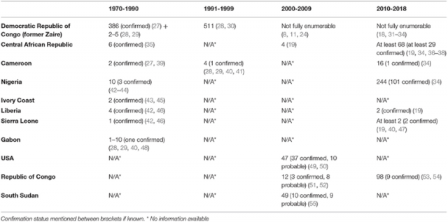 猴痘病毒最新基因測序：溫和西非株系，與三年前英國毒株相近-肽度TIMEDOO