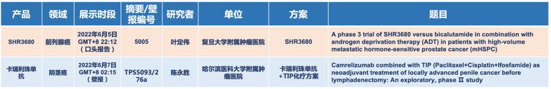 2022 ASCO年會開幕，恒瑞醫(yī)藥抗腫瘤創(chuàng)新藥的60多項研究亮相國際學術舞臺-肽度TIMEDOO