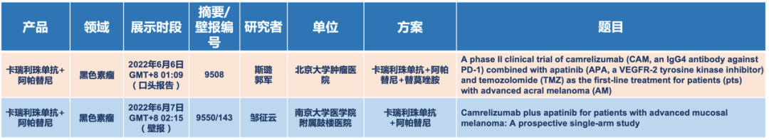 2022 ASCO年會開幕，恒瑞醫(yī)藥抗腫瘤創(chuàng)新藥的60多項研究亮相國際學術舞臺-肽度TIMEDOO