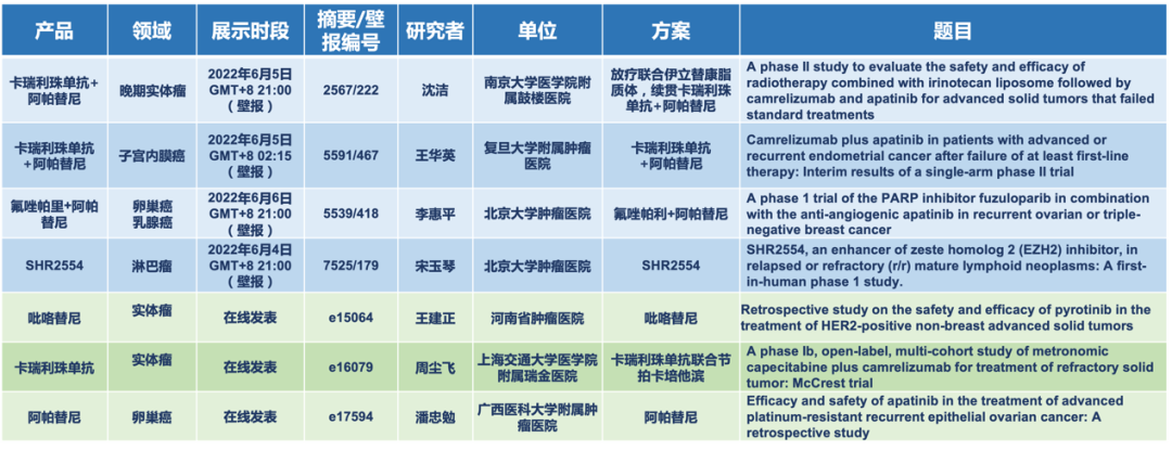 2022 ASCO年會開幕，恒瑞醫(yī)藥抗腫瘤創(chuàng)新藥的60多項研究亮相國際學術舞臺-肽度TIMEDOO