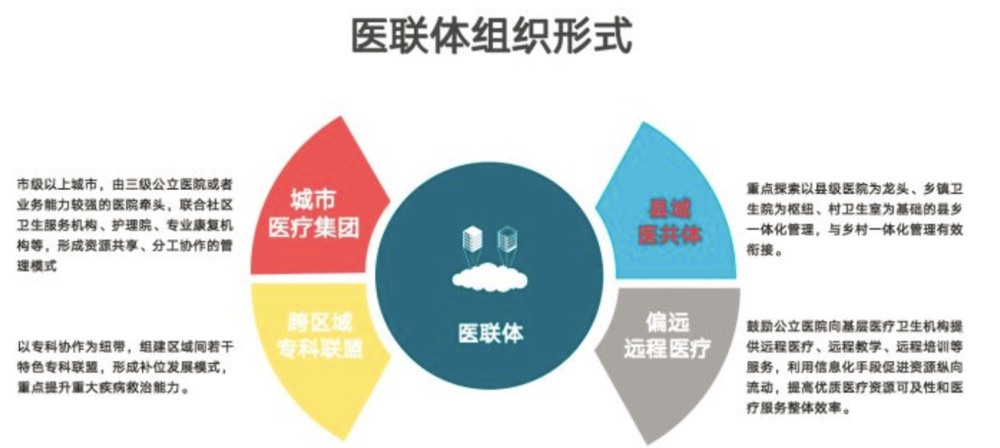 醫(yī)聯(lián)體全面鋪開(kāi)!詳解全國(guó)醫(yī)聯(lián)體四種模式-肽度TIMEDOO