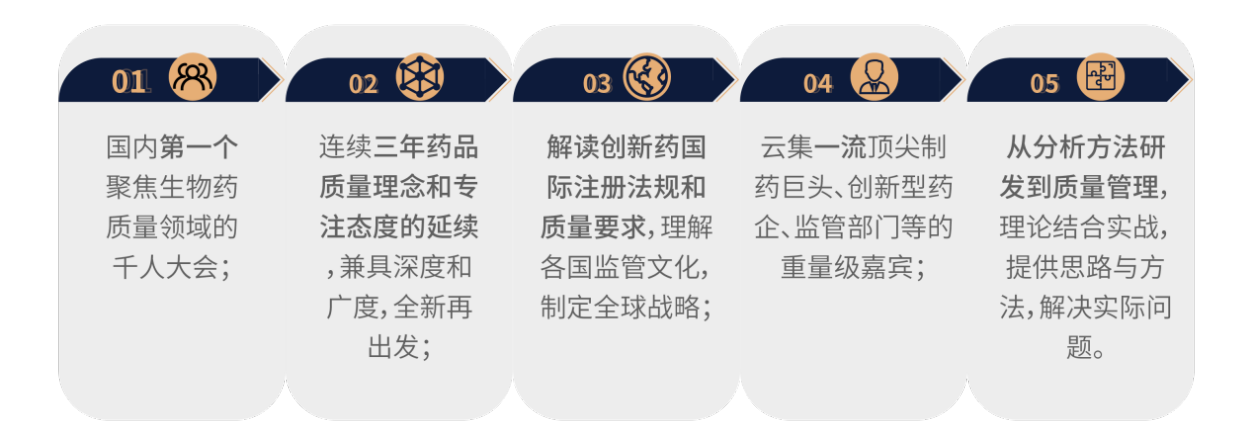 2022年8月12-13日·北京·第三屆QbD生物藥質(zhì)量科學大會-肽度TIMEDOO